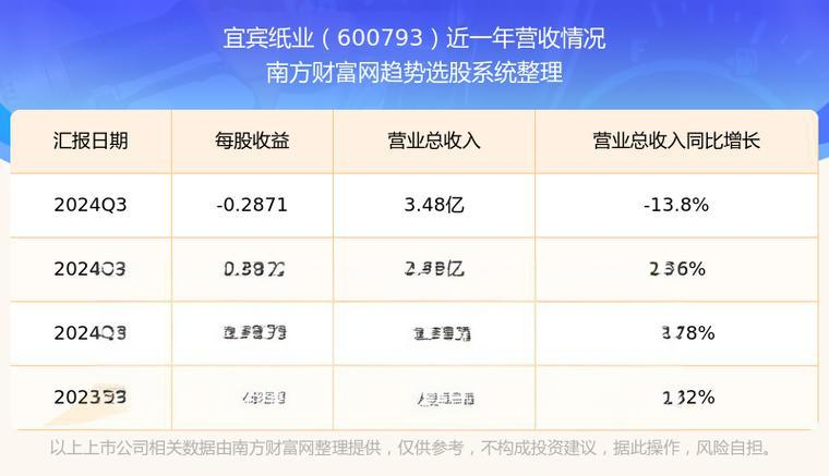 宜宾纸业投资分析 - 2023年最新报告