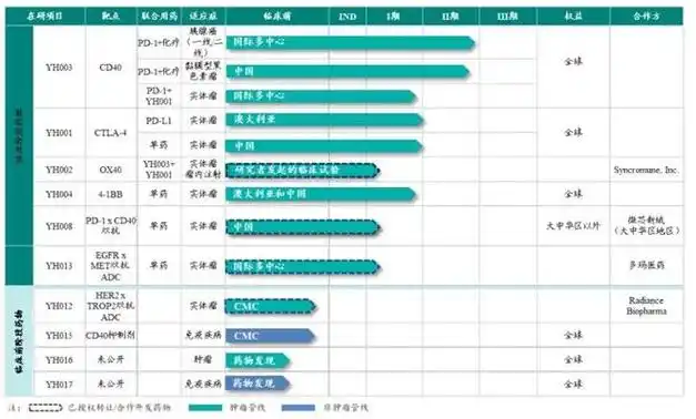 百奥赛图-B (02315) 投资分析 - 2024年最新财务报告