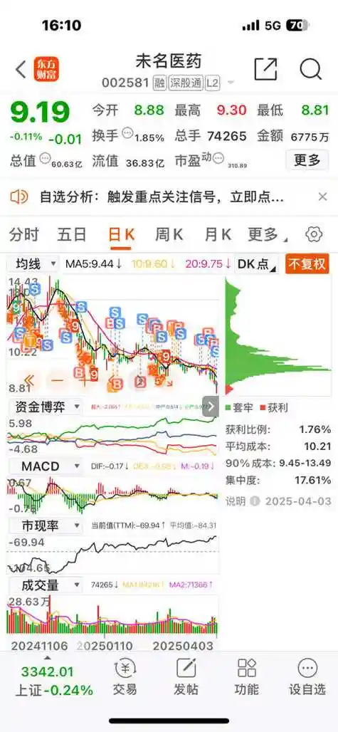 未名医药投资分析 - 2023年最新报告