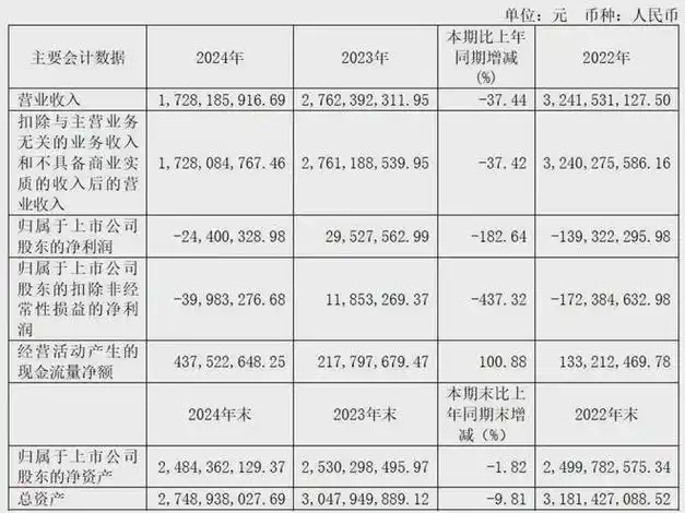 瑞和数智（03680）投资分析 - 2024年财务与估值报告