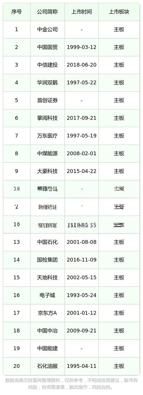 08120国农金融投资 - 香港上市公司分析与估值