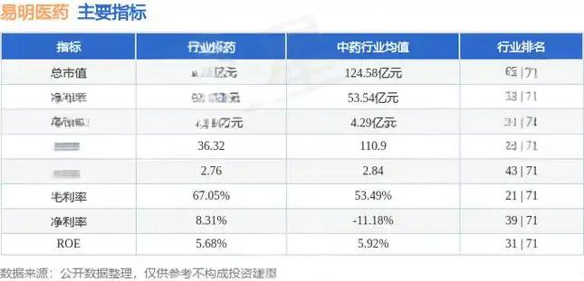 易明医药投资价值分析 - 2023年详细报告