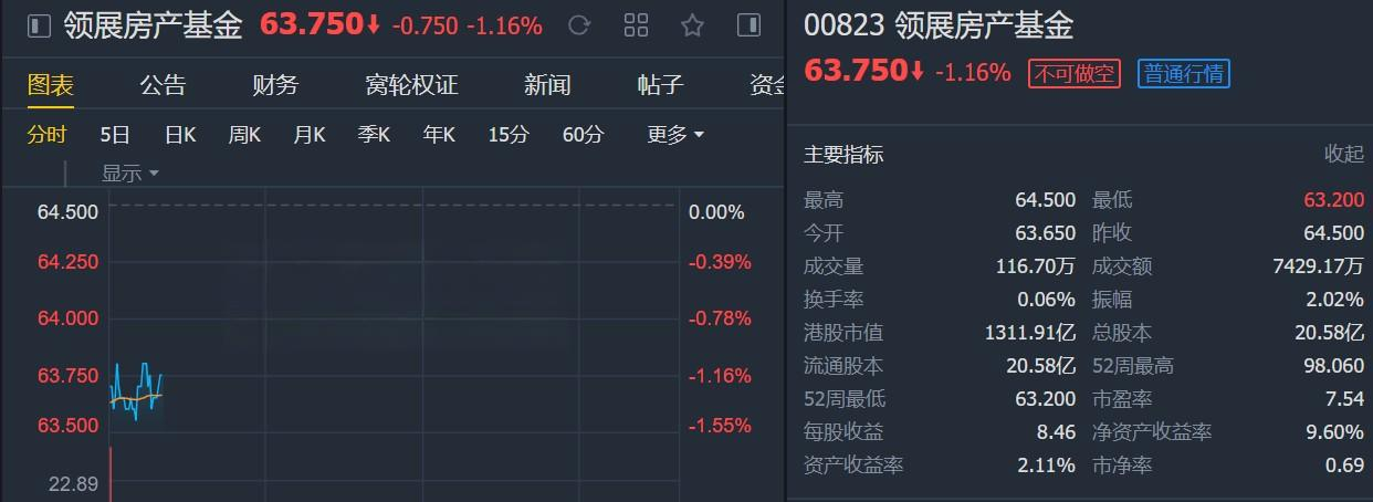 領展房產基金（00823） - 香港REITs投資價值分析