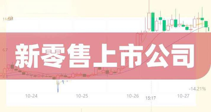 Inotiv (NOTV) 投资分析 - 2024年财务表现与估值