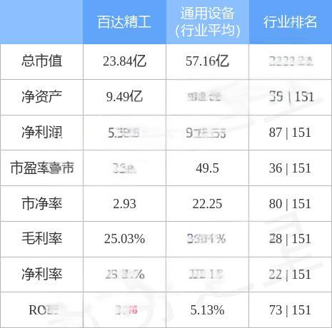 百达精工股票分析 - 2023年投资价值评估