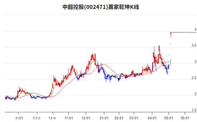 中超控股2023年财务分析 - 化工行业投资价值评估