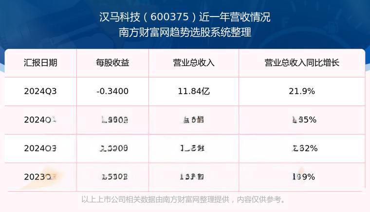 汉马科技投资分析 - 2024年财务与估值洞察