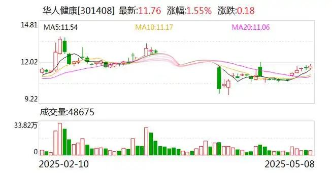 雲康集團（02325）投資價值分析 - 2024年最新報告