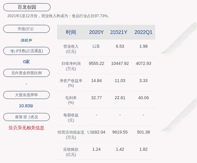 百龙创园（605016）投资分析 - 2023年最新报告