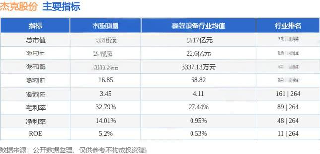 杰克股份（603337）投资分析 - 2023年最新报告