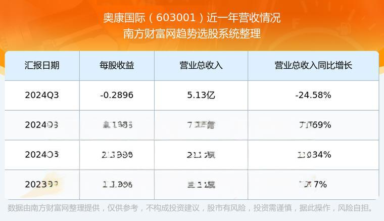 奥康国际（603001）投资分析 - 2023年详细报告