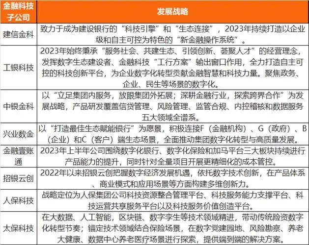 民商创科（01632）投资分析 - 2023年最新报告