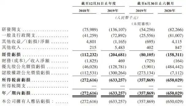 药明巨诺-B股票分析 - 2024年投资价值评估