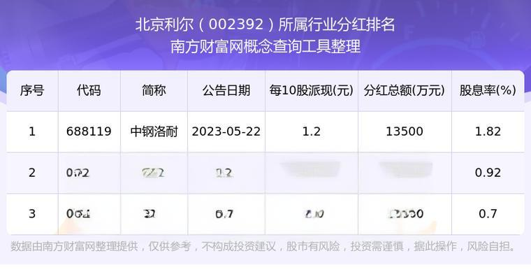 北京利尔投资分析 - 汽车零部件领域的潜力股