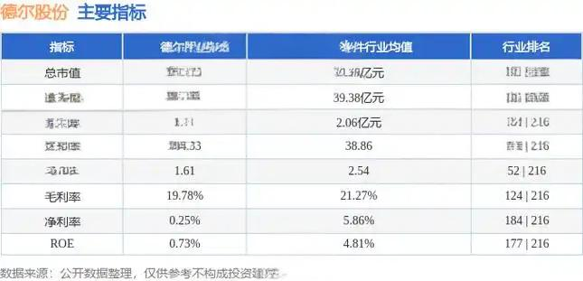 德尔股份投资分析 - 汽车零部件行业深度报告