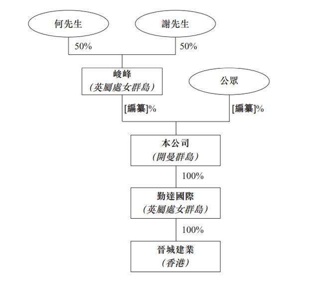 域高国际控股(01621) - 投资价值分析与未来展望