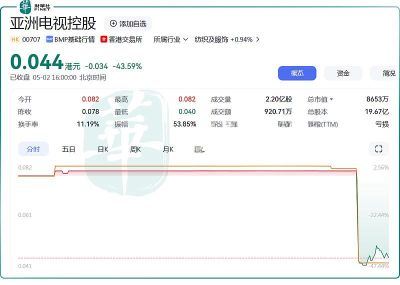亞洲電視控股(00707)投資價值分析 - 2023年最新報告