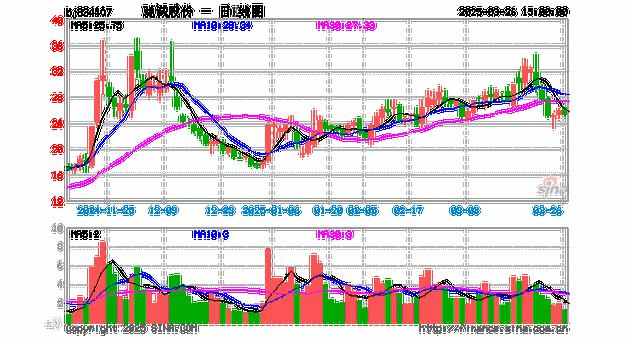 驰诚股份(834407)深度分析 - 2023年投资价值评估