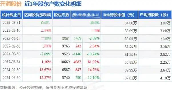 开润股份(300577)深度分析 - 财务状况与估值