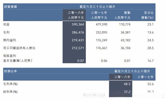 成实外教育（01565）投资分析 - 2024年最新报告