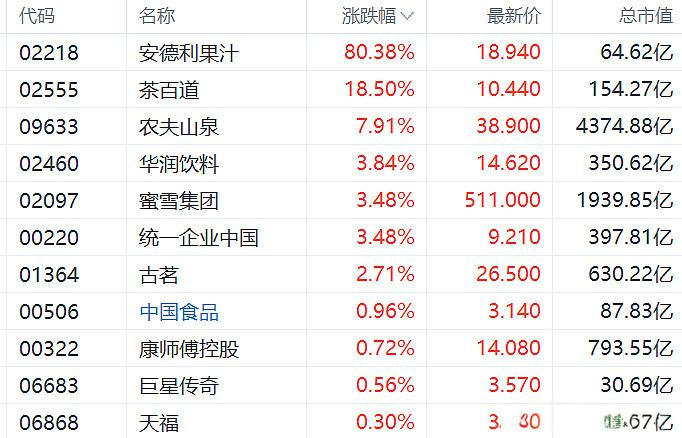 安德利果汁（02218）投资分析 - 2024年财务与估值报告