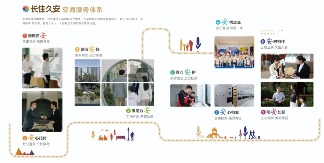 众安智慧生活（02271）投资分析 - 2023年财务表现与未来展望