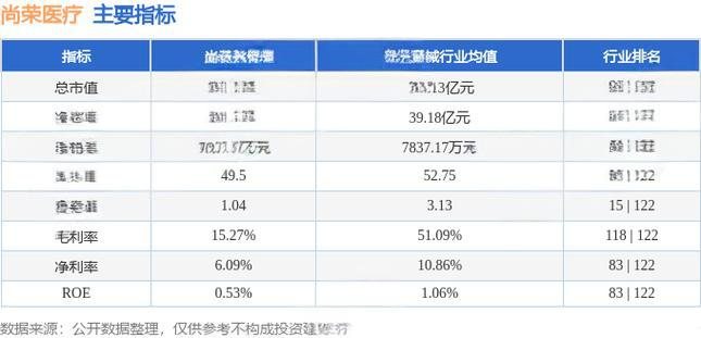 尚荣医疗（002551）投资分析 - 2023年最新报告