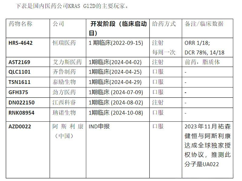 加科思-B投资分析 - 2024年医疗器械行业深度报告