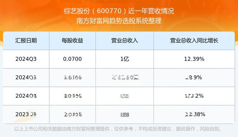 综艺股份（600770）投资分析 - 2023年最新报告