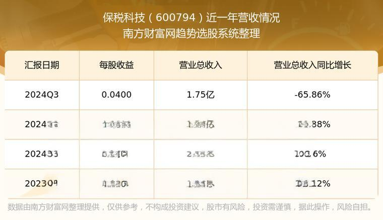保税科技（600794）深度分析 - 2023年最新财报解读