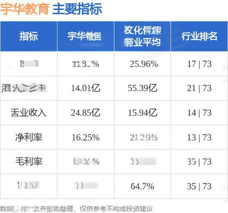 宇华教育（06169）投资价值分析 - 2024年最新报告
