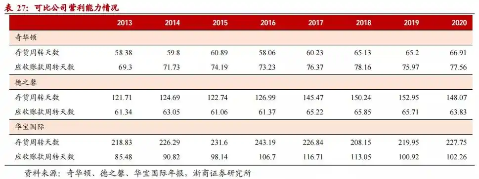 华宝国际(00336)投资分析 - 2023年最新报告
